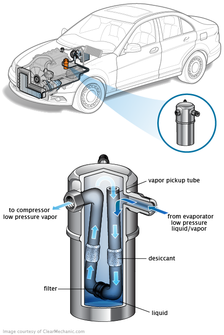 See P1A6A repair manual